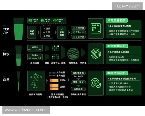 开云体育博彩：平台安全保障措施与用户隐私保护策略